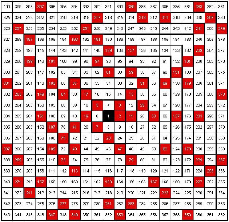 Machine-Learnability-as-a-Measure-of-Order-img4