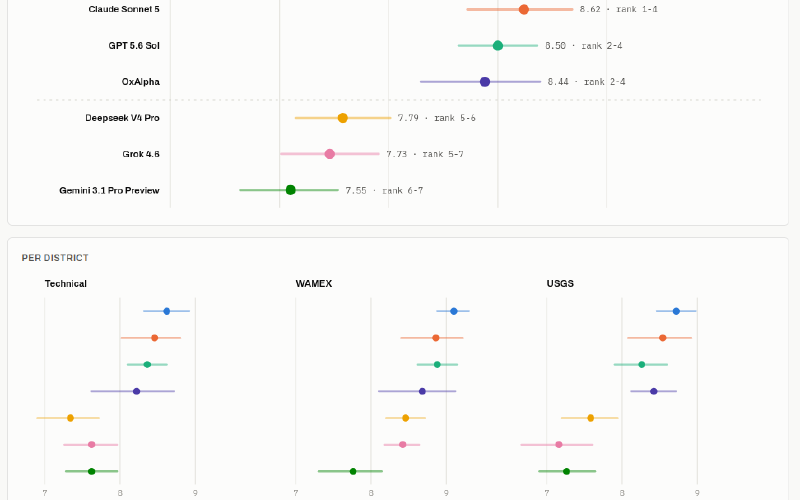 Which AI Model Is Best for Your Geology?
